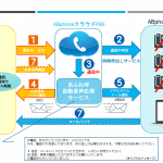 クラウドPBX